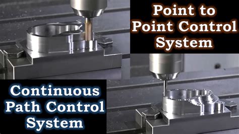 cnc machine control systems|cnc machine tool control systems.